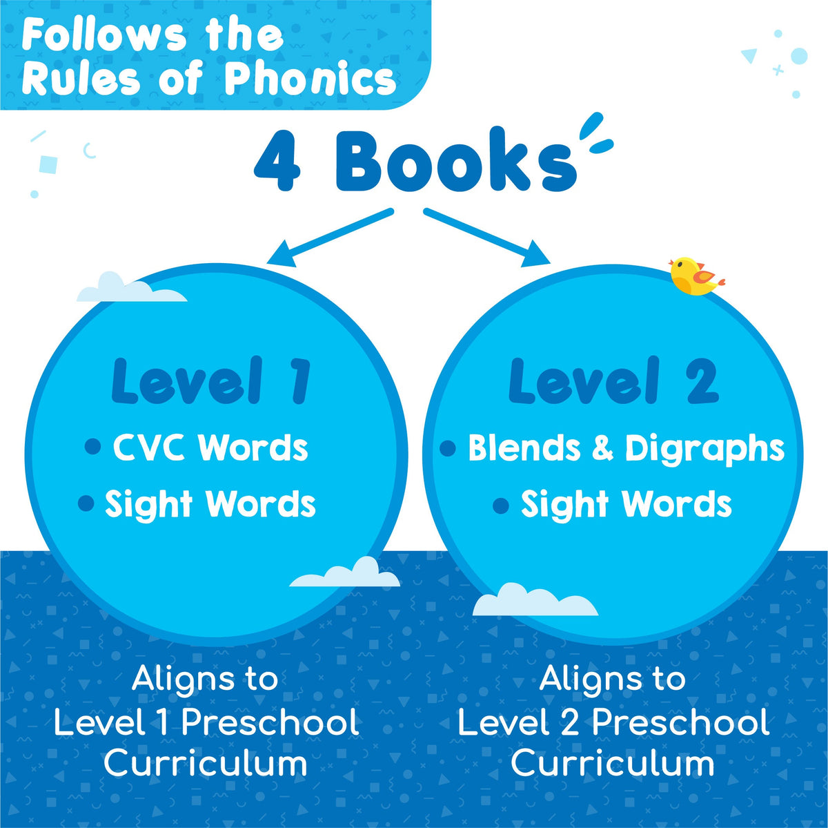 Learn to Spell Reusable Word-Building Activity