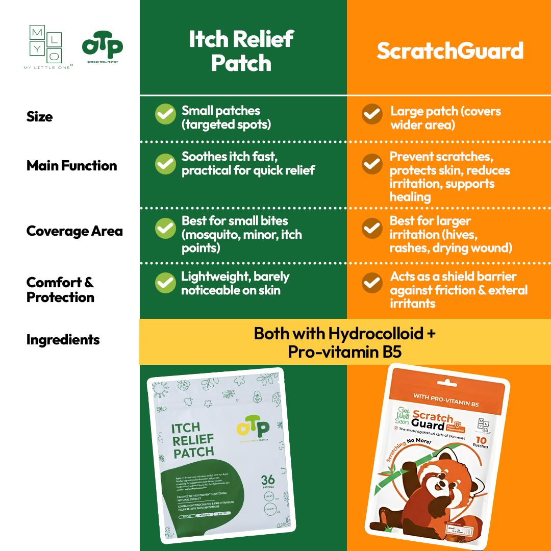MyLO OTP Itch Relief Patch (36 patches / pouch)