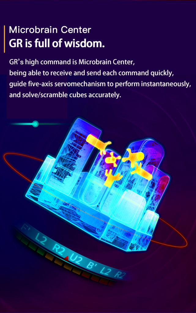 Gan Robot