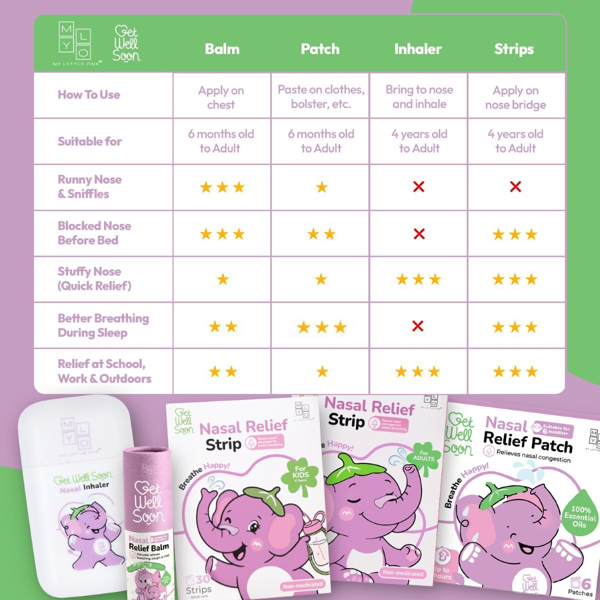MyLO Breathe Happy Nasal Relief Patch (6 patches / box)